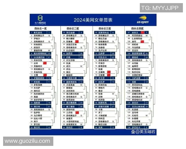 2023年美网公开赛签表解析及热门选手前瞻